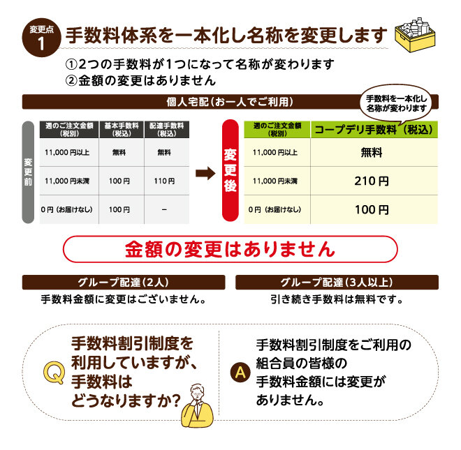 手数料体系の変更